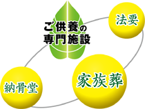 モノからコトへ 時代の変化とともに モノからコトへ 時代の変化とともに