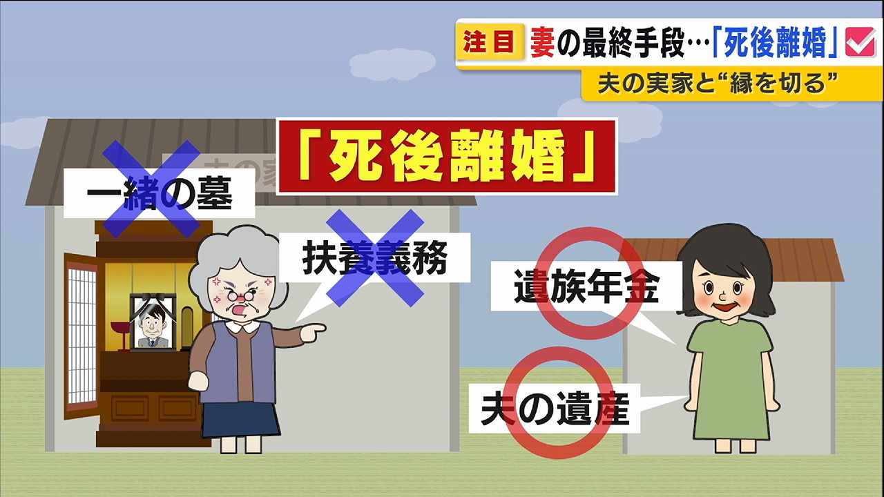 死後離婚 が増えているようです