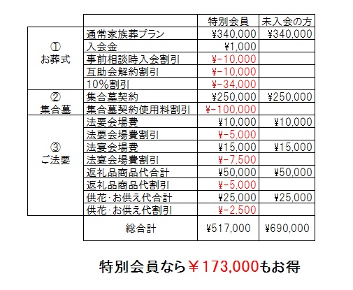 ぎおん浄廟のお葬式～特別会員サービスが始まりました～ 